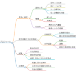 広橋兼秀