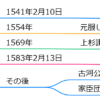 足利義氏