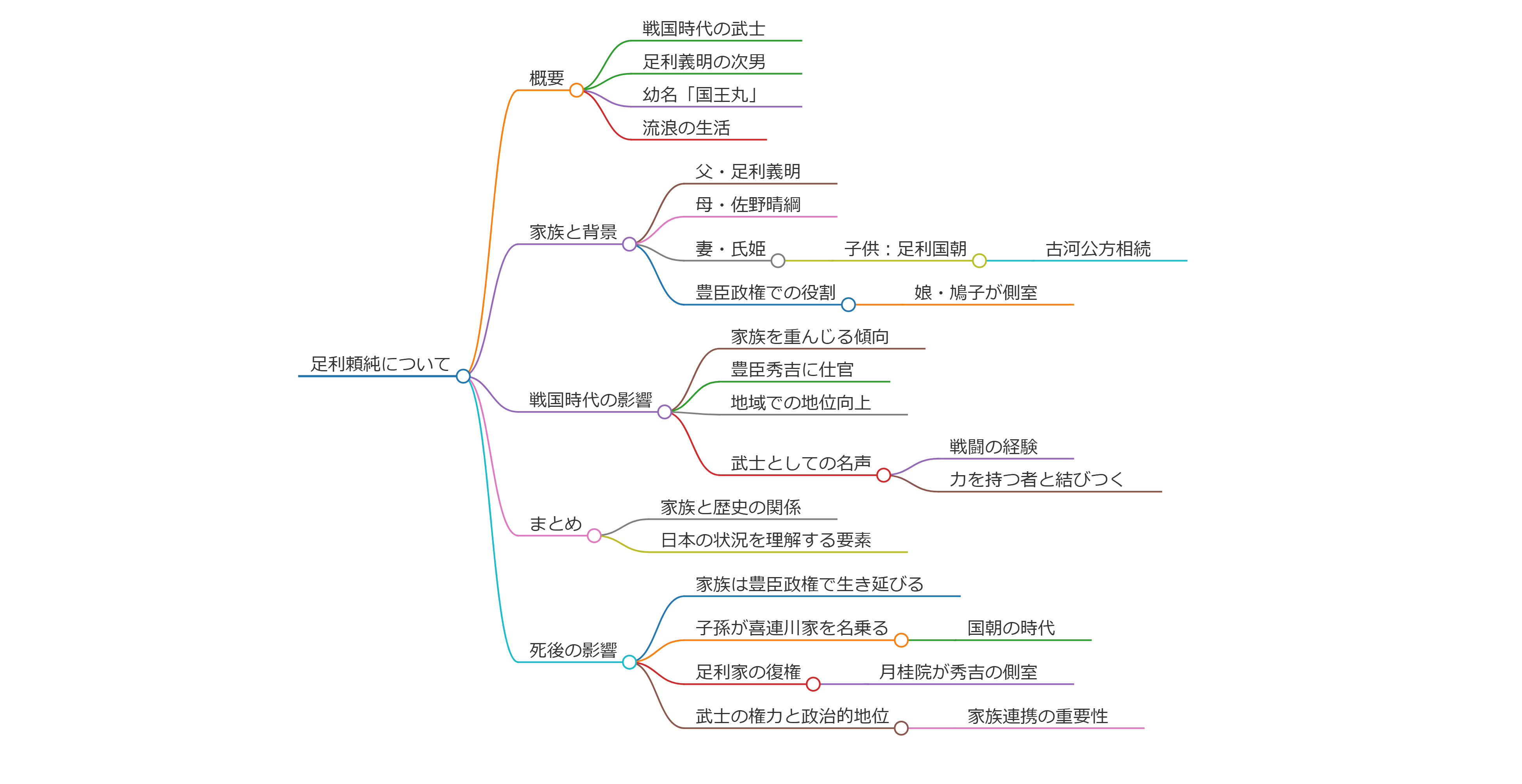 足利頼純