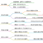足利成氏