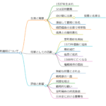 足利義昭