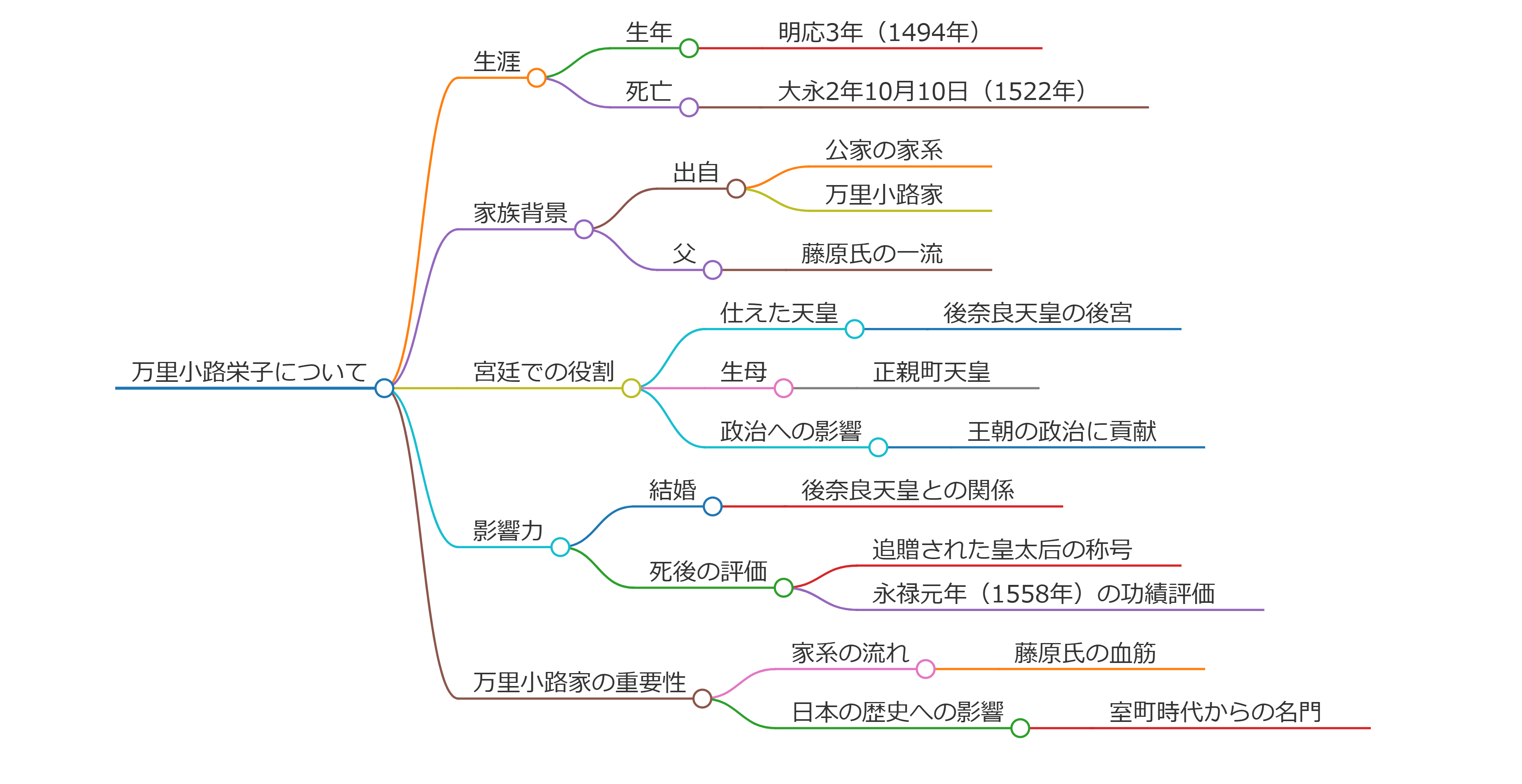 万里小路栄子