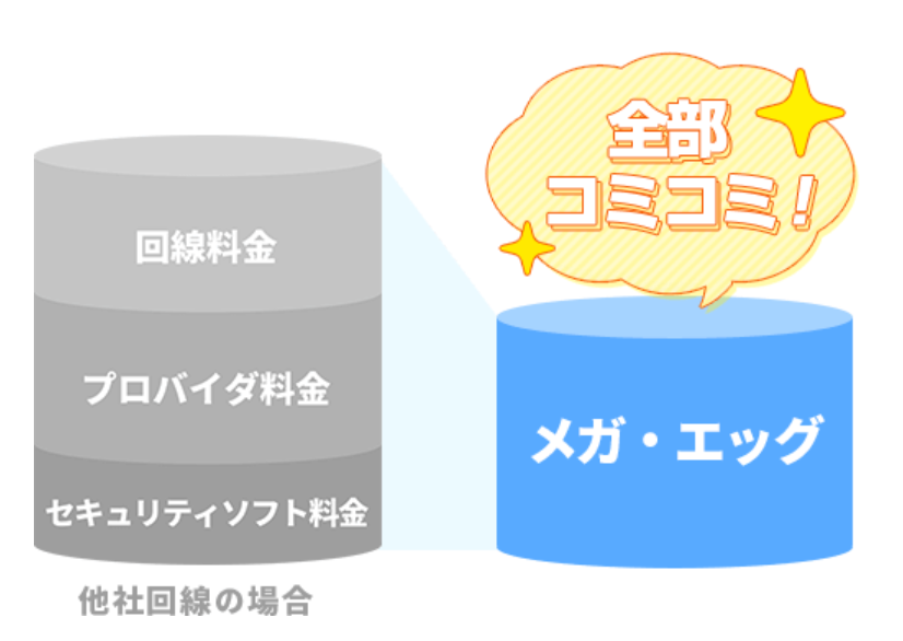 MEGA EGG(メガエッグ) 口コミ