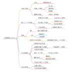 冷泉為益