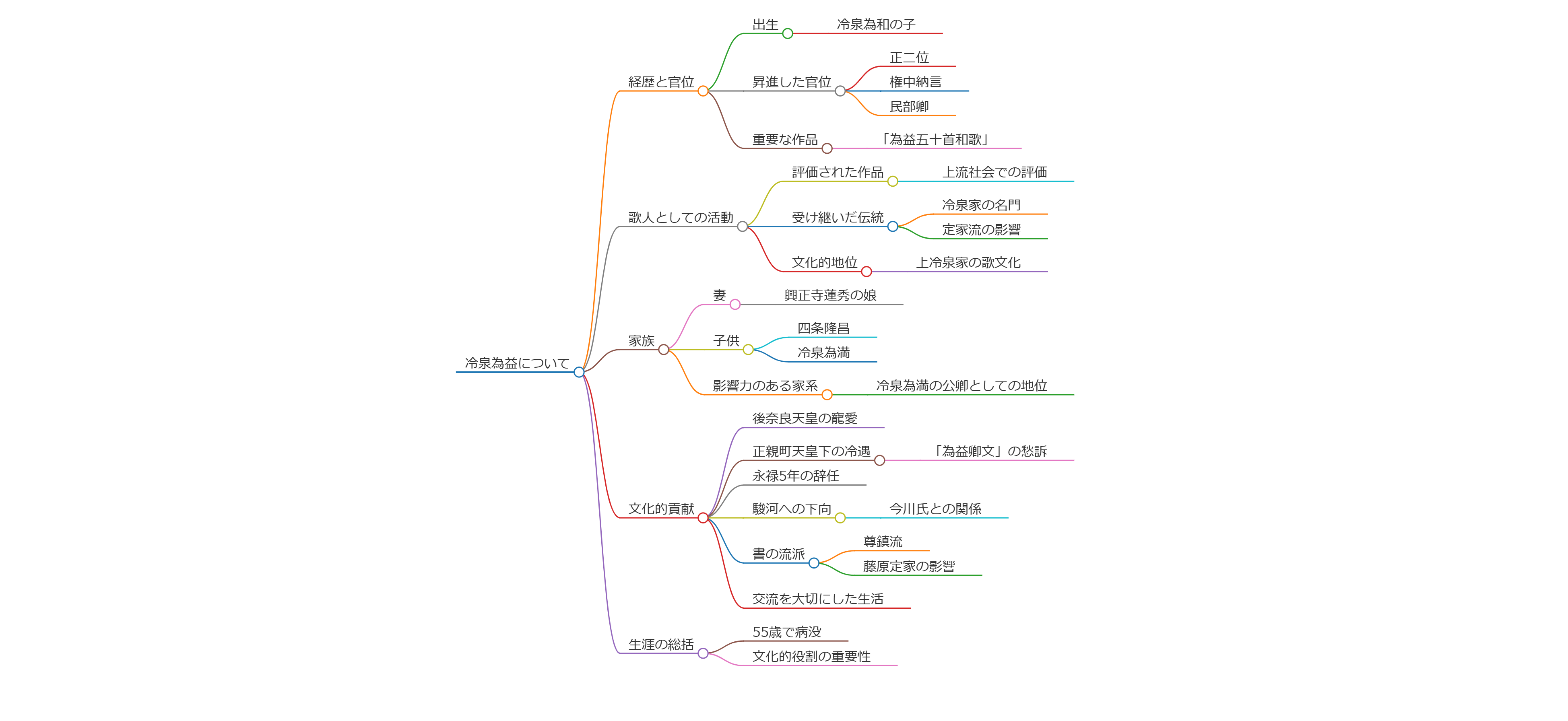 冷泉為益