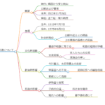 四辻季遠
