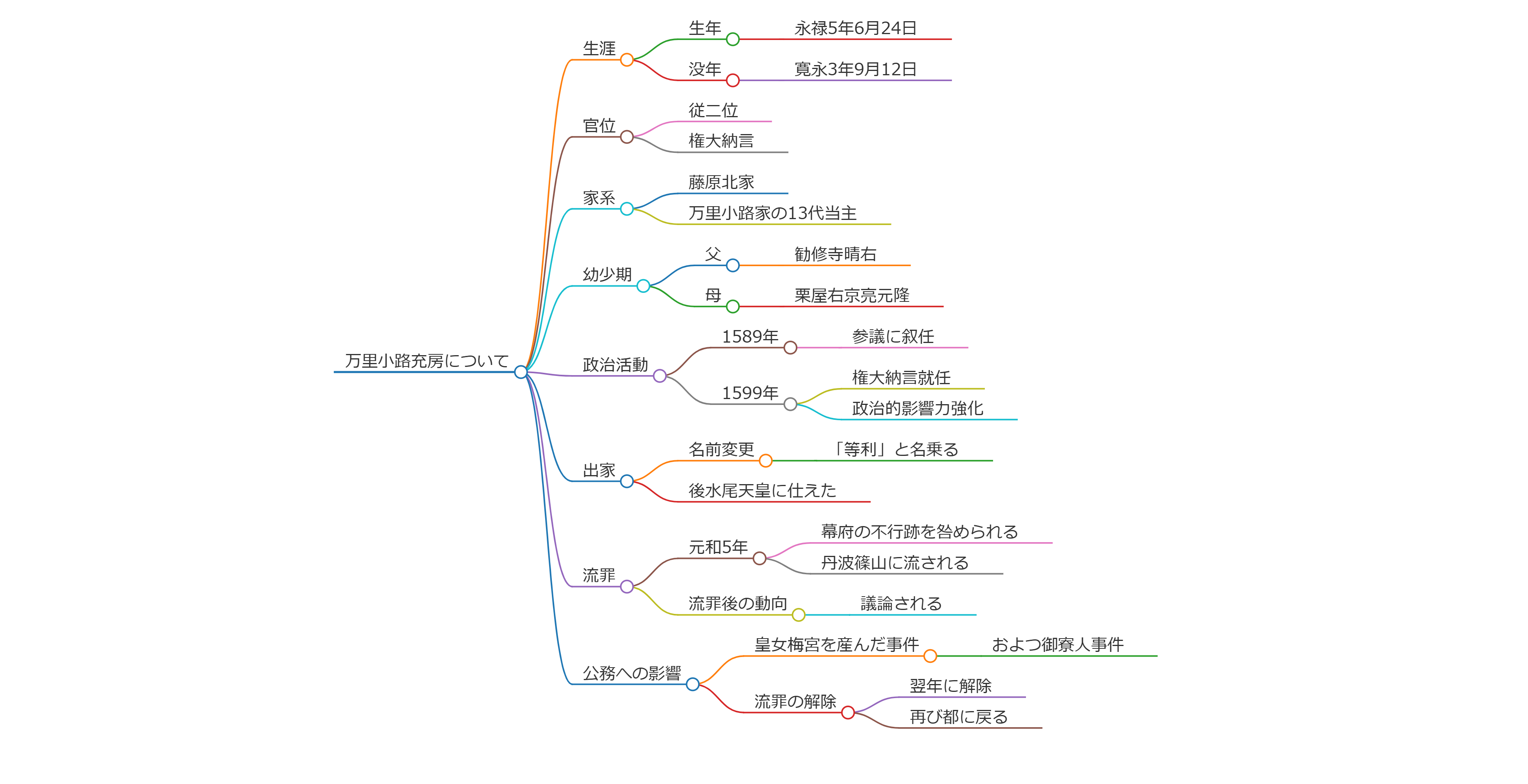 万里小路充房