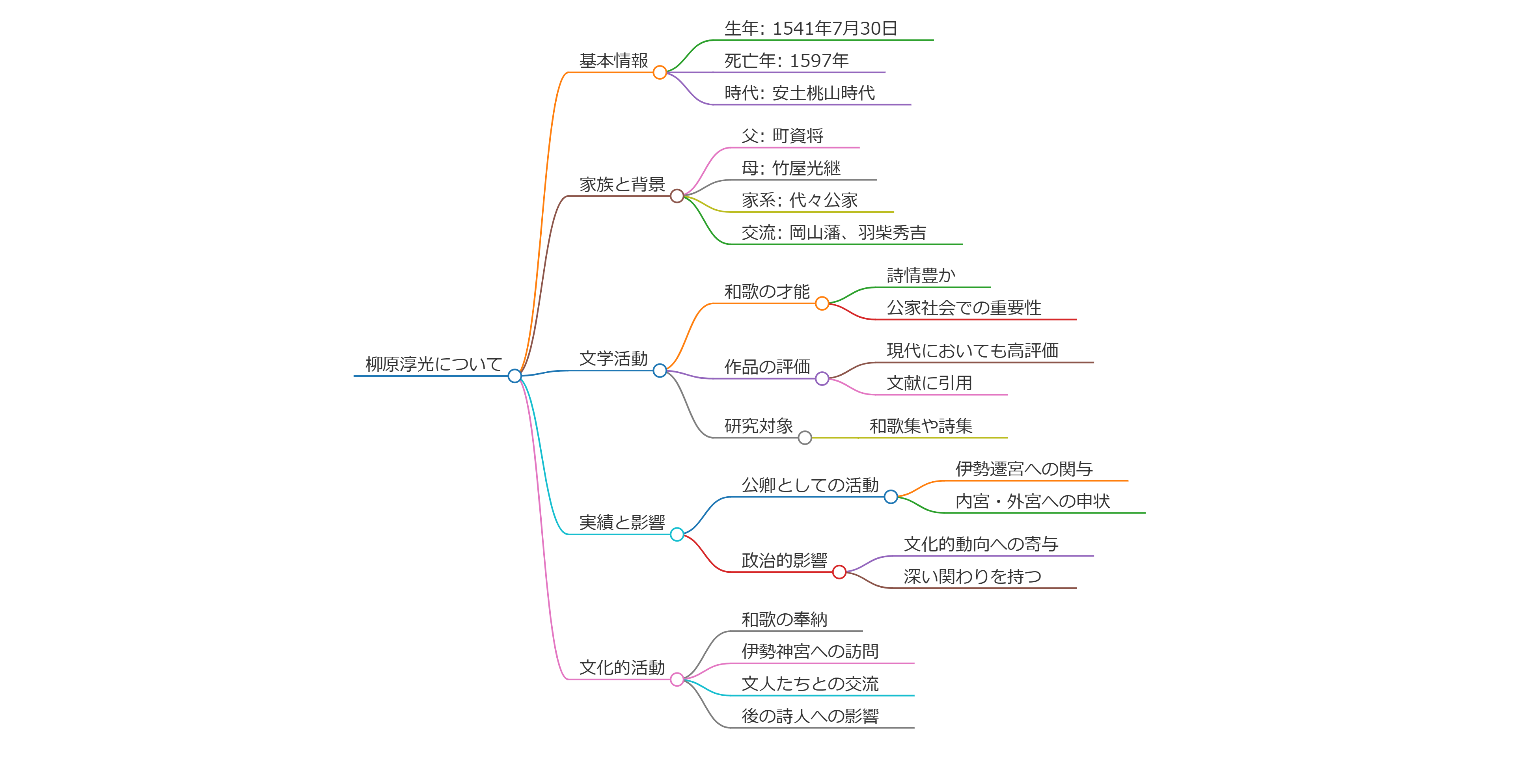 柳原淳光