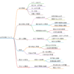 山科言継