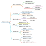 伊達政宗
