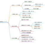 加藤清正