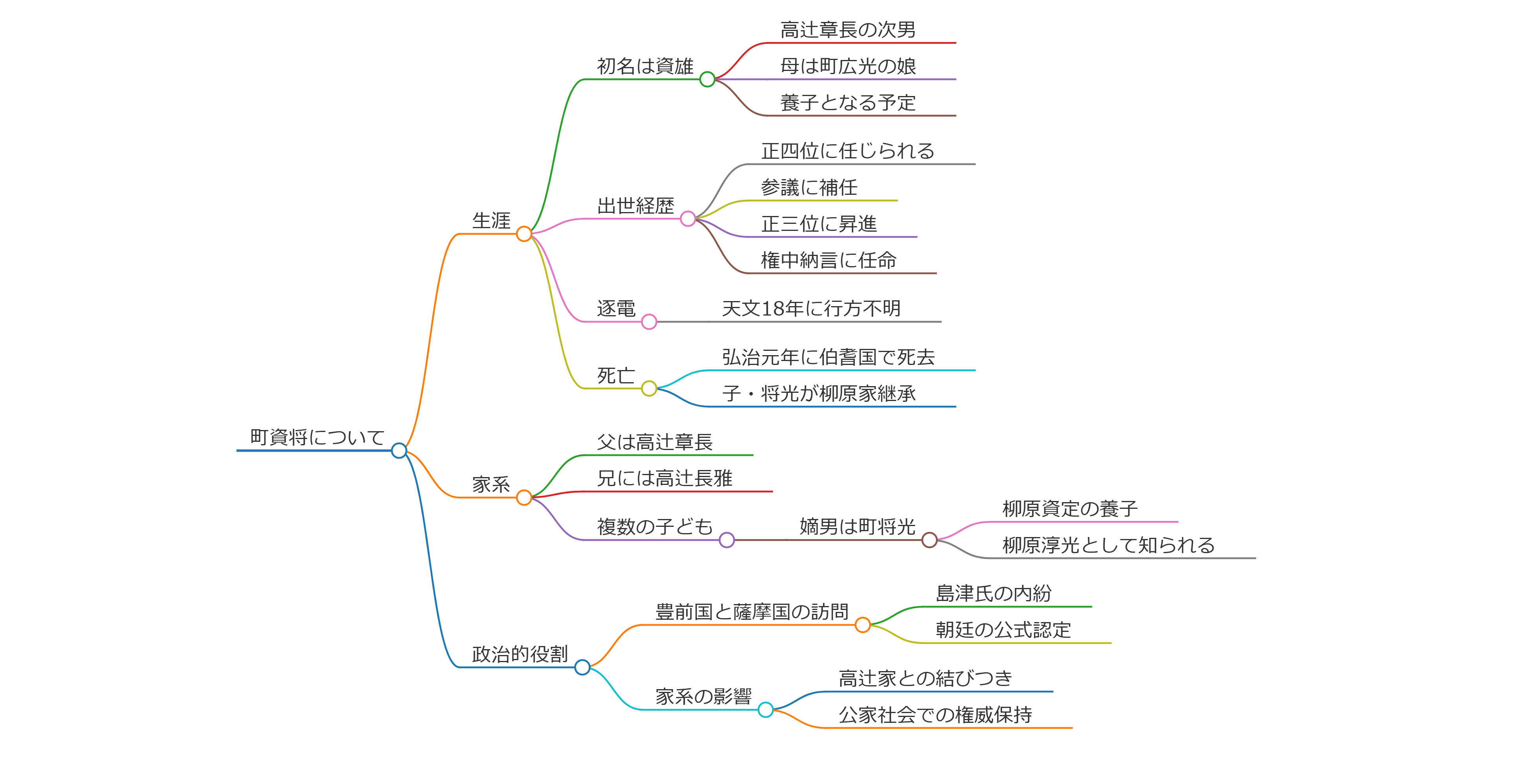 町資将