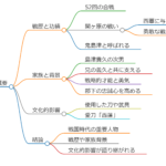 島津義弘