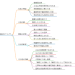 後藤基次