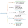 小西行長