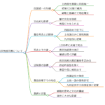 長宗我部元親