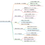 徳川秀忠