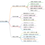 豊臣秀長