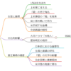 直江兼続