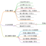直江兼続