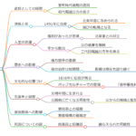 足利茶々丸