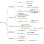 足利政知
