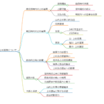 上杉憲房