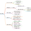 上杉憲寛