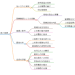 上杉憲寛