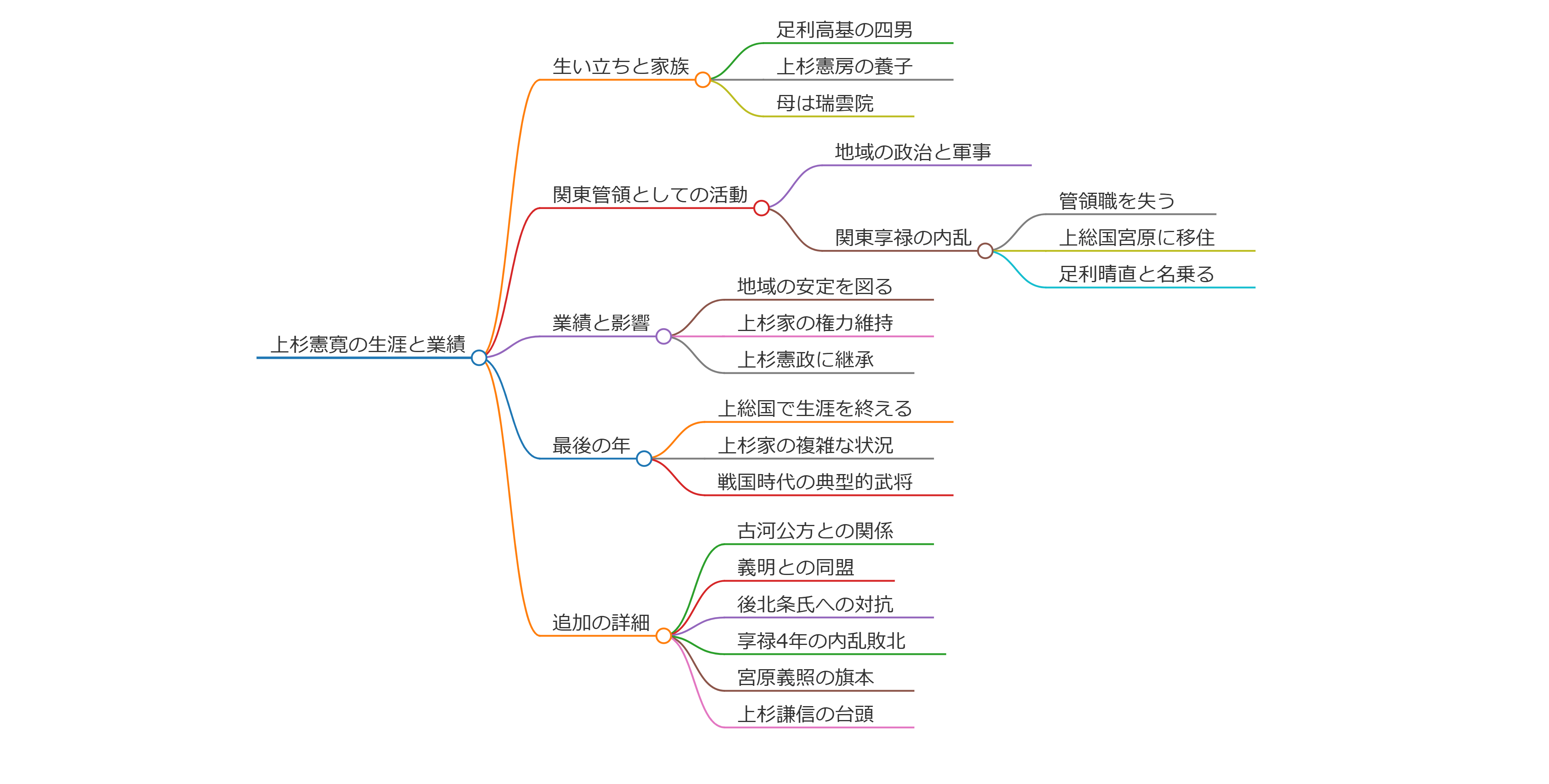 上杉憲寛