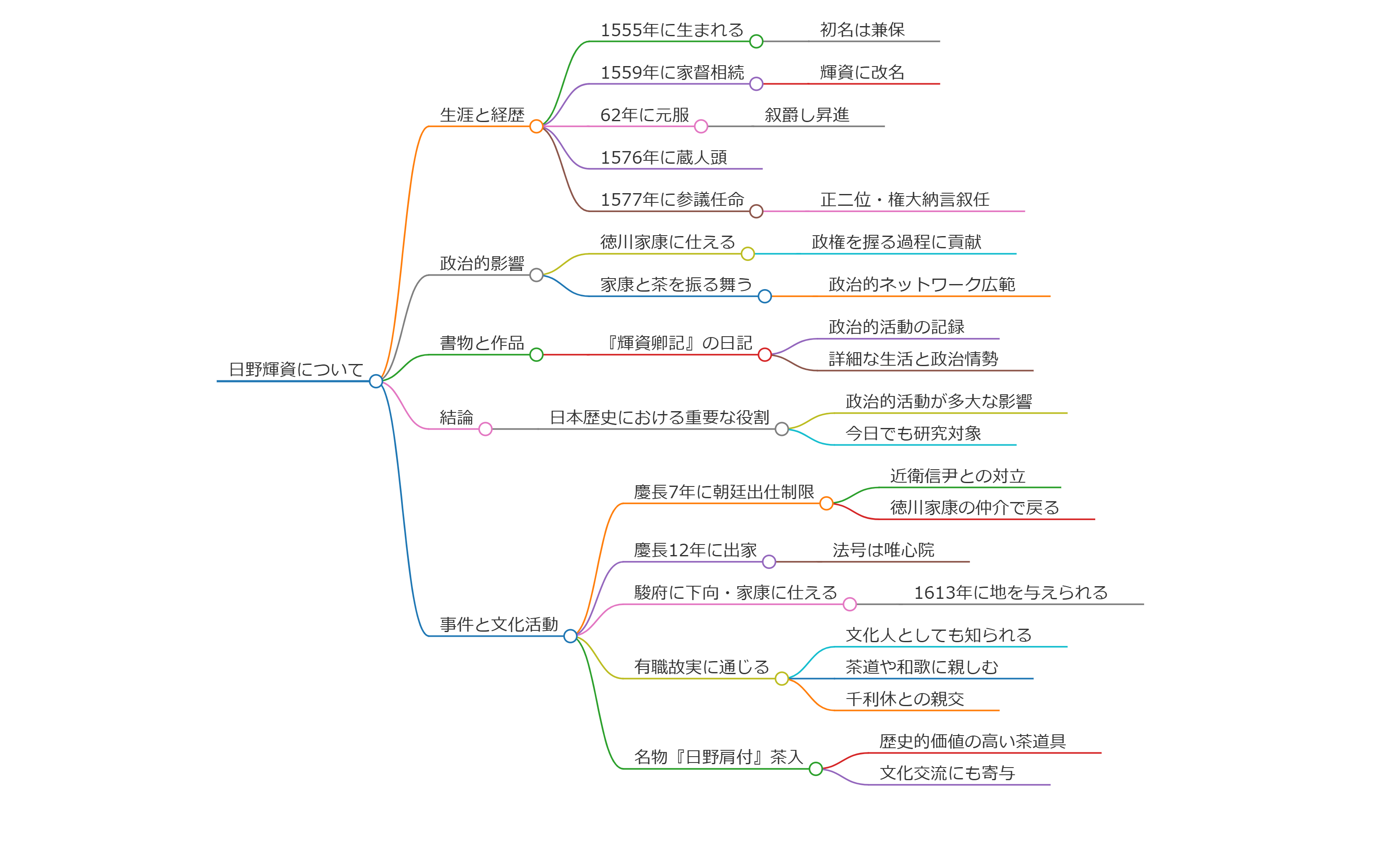 日野輝資