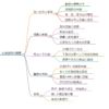 坊城俊昌