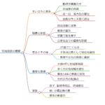 坊城俊昌