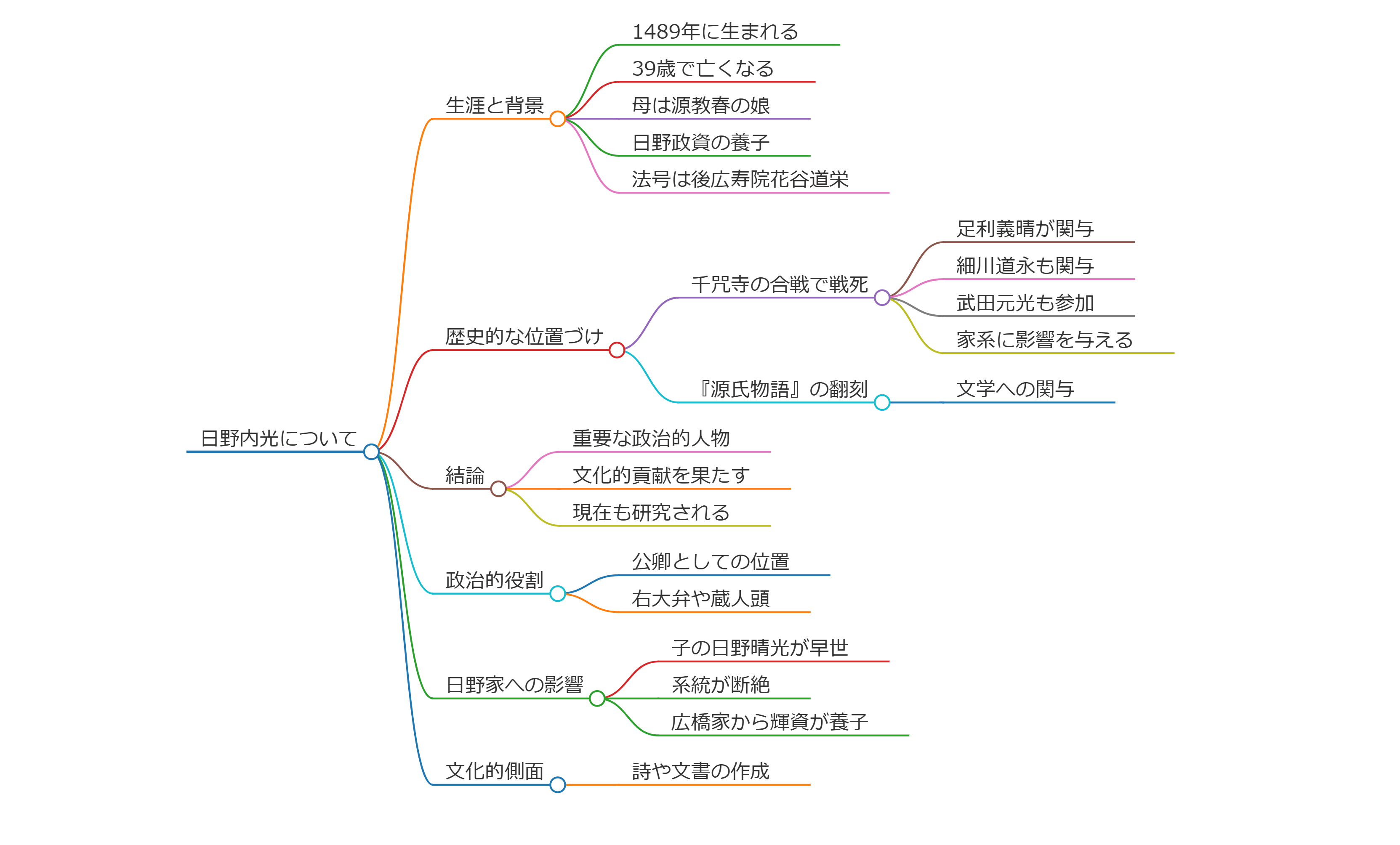 日野内光