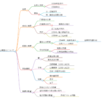 広橋国光