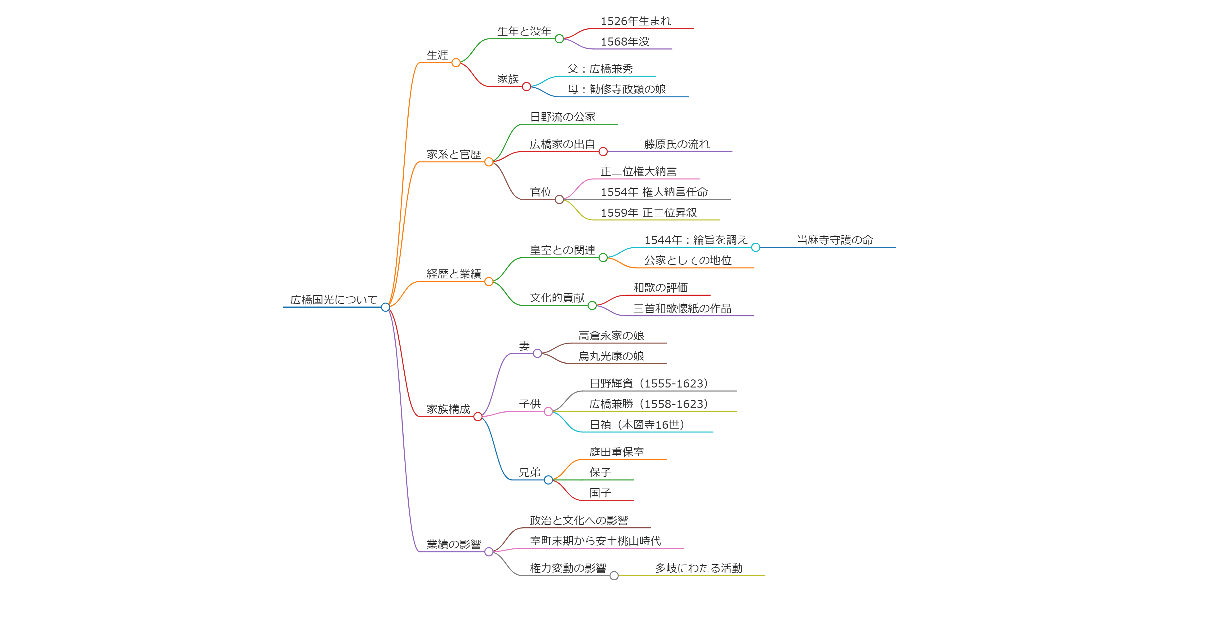 広橋国光