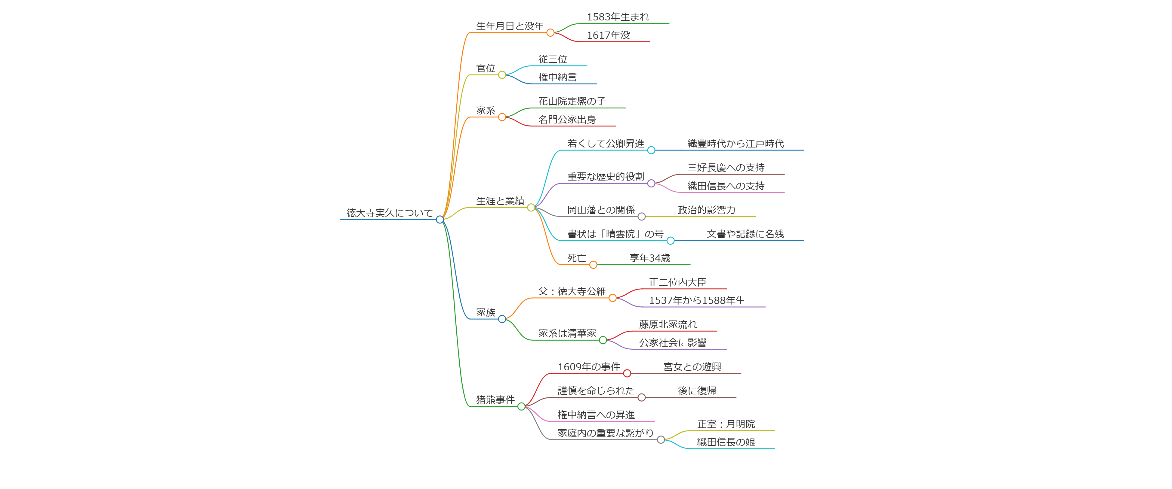 徳大寺実久