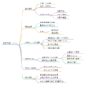 難波宗勝