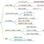 大政所