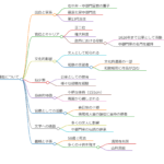 中御門資胤