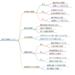 浅井三姉妹