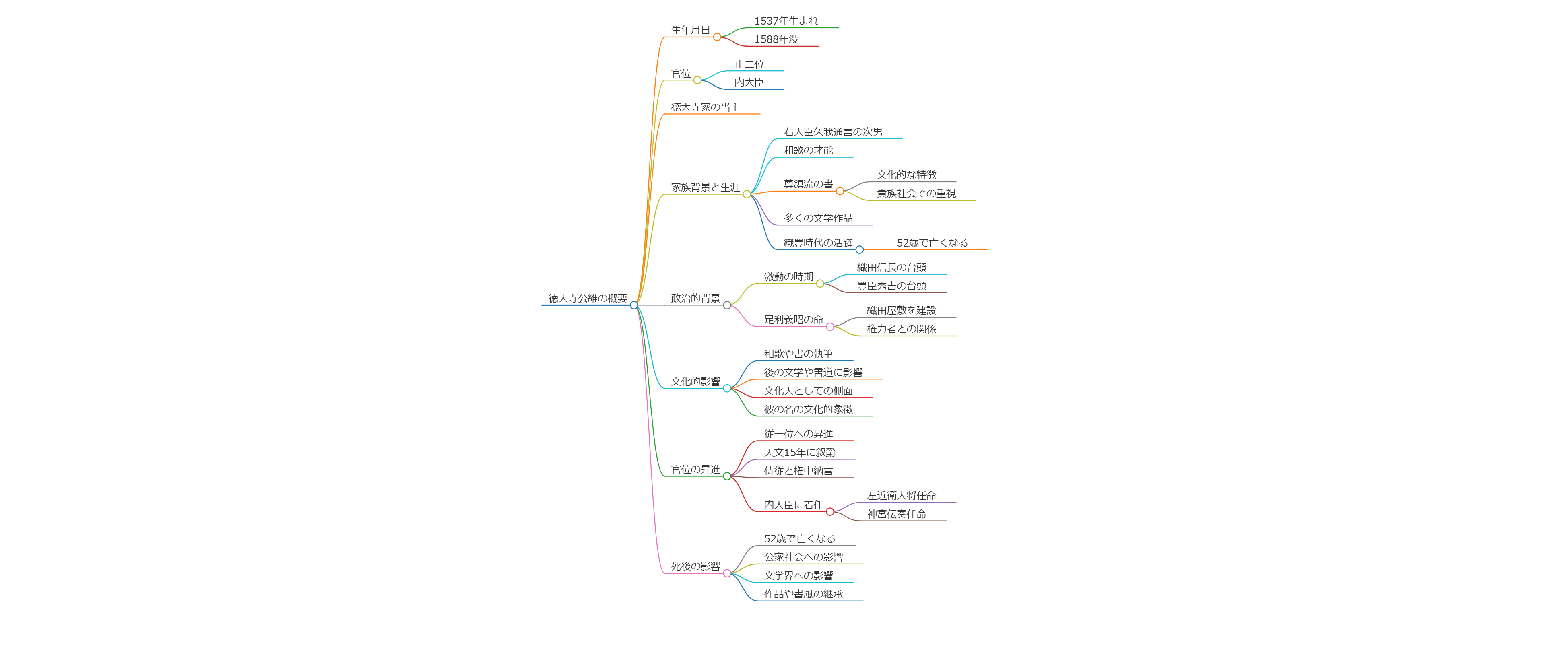徳大寺公維