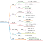 高辻長雅