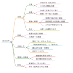 於大の方