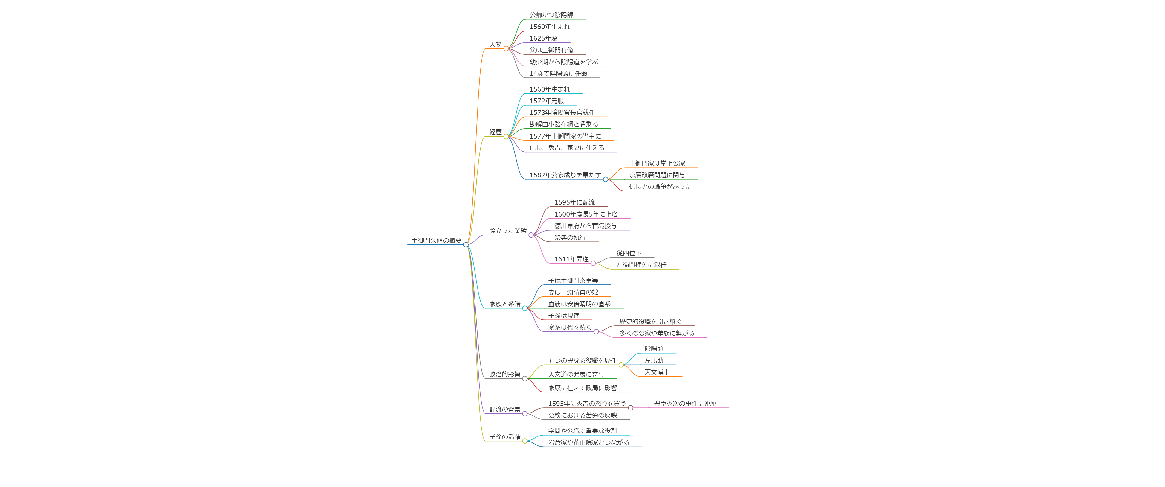 土御門久脩