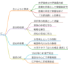 井伊直虎