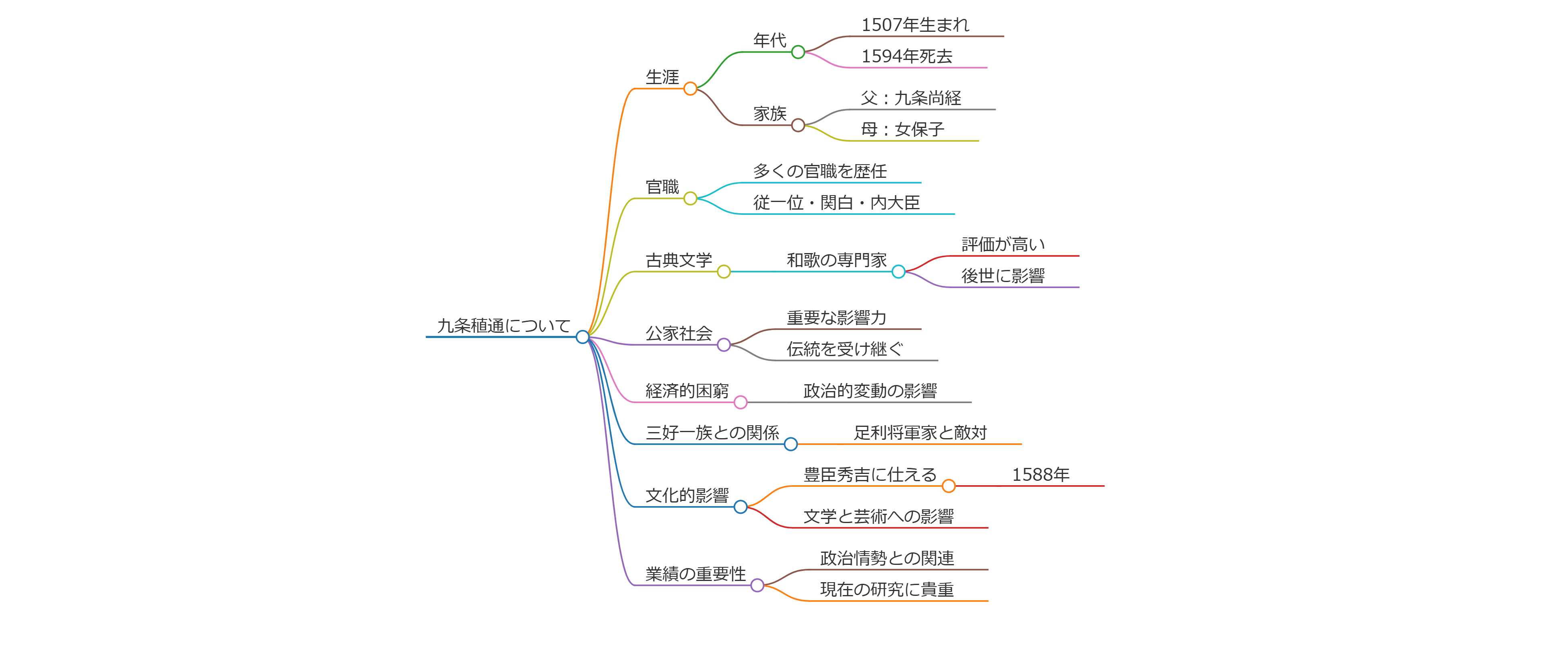 九条稙通