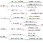 三条西実枝