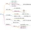 勧修寺尚顕