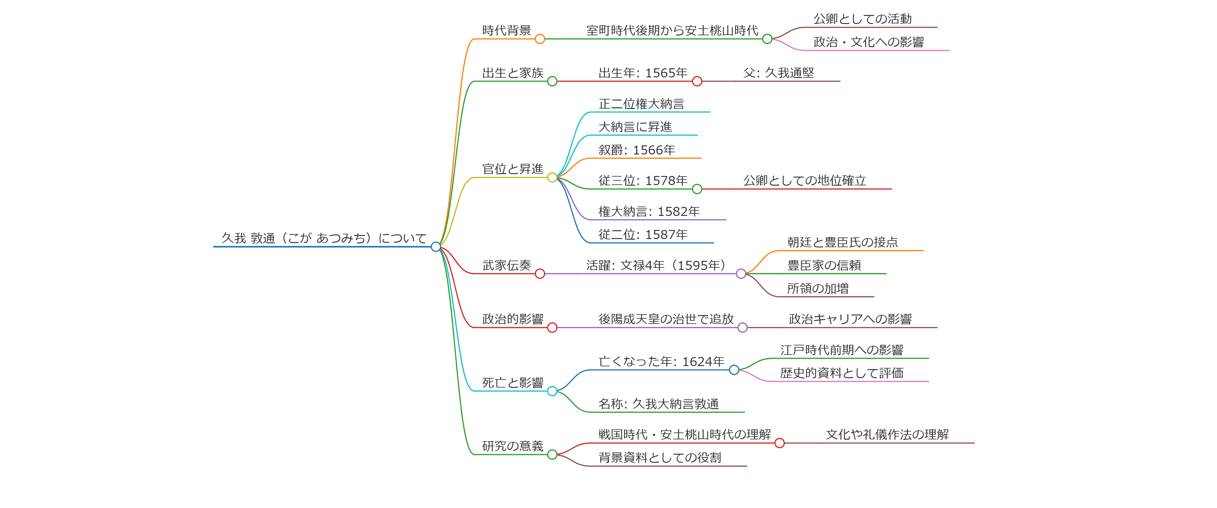 久我敦通